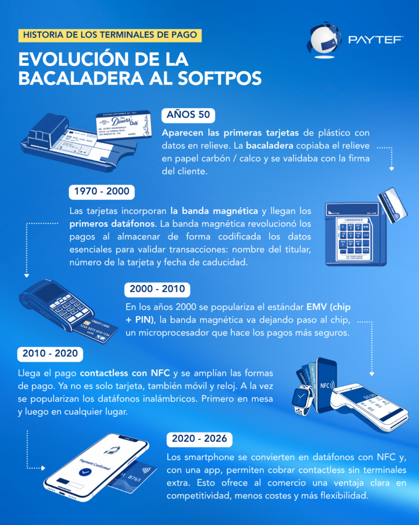 historia de los terminales de pago